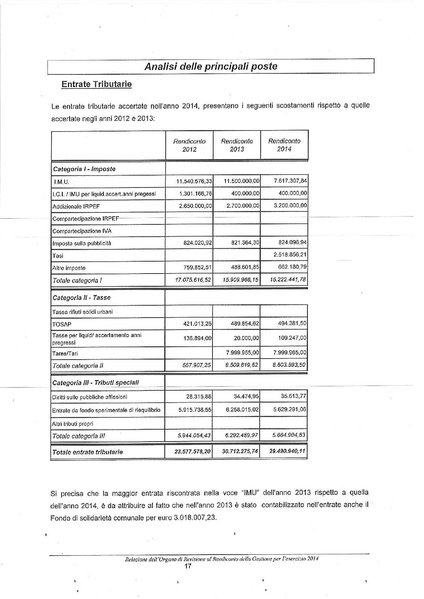 File:2015-04-30 bilancio relazione-revisori.pdf