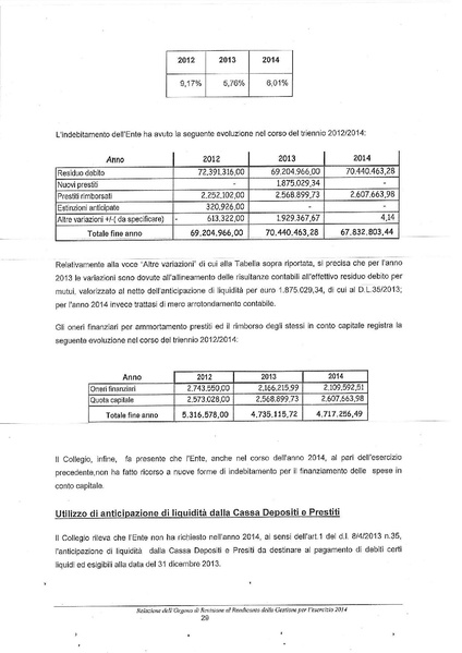 File:2015-04-30 bilancio relazione-revisori.pdf