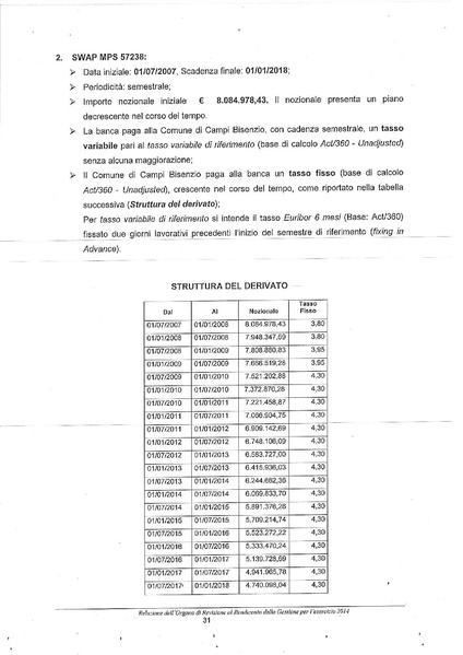 File:2015-04-30 bilancio relazione-revisori.pdf