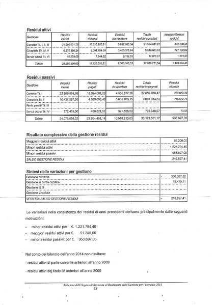 File:2015-04-30 bilancio relazione-revisori.pdf