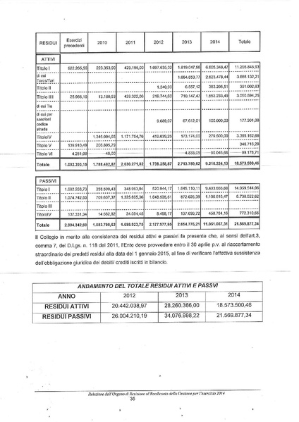 File:2015-04-30 bilancio relazione-revisori.pdf