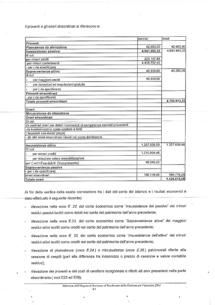 File:2015-04-30 bilancio relazione-revisori.pdf