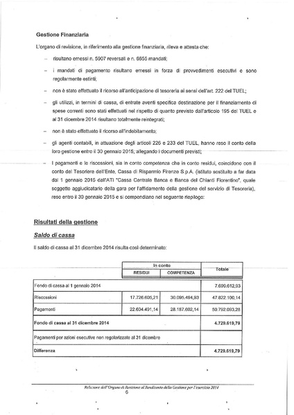 File:2015-04-30 bilancio relazione-revisori.pdf