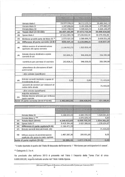 File:2015-04-30 bilancio relazione-revisori.pdf