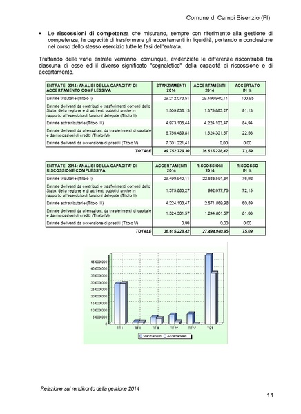 File:2015-04-30 bilancio relazione.pdf