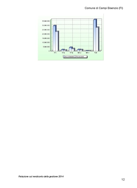 File:2015-04-30 bilancio relazione.pdf
