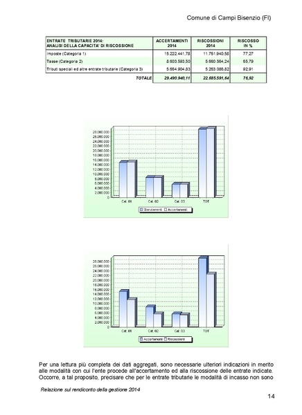 File:2015-04-30 bilancio relazione.pdf