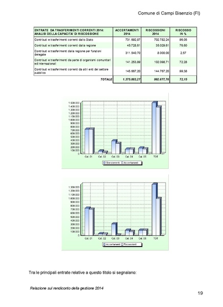 File:2015-04-30 bilancio relazione.pdf