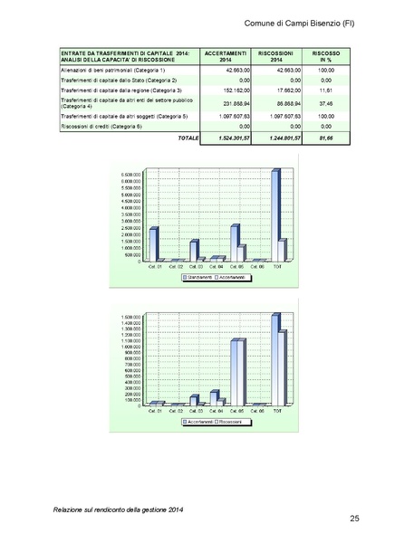 File:2015-04-30 bilancio relazione.pdf