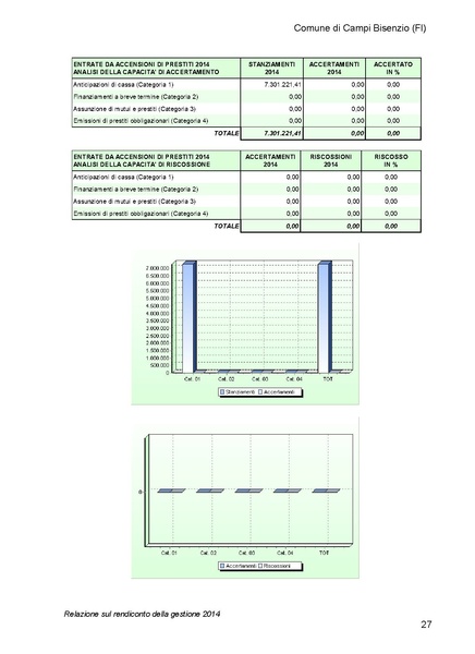 File:2015-04-30 bilancio relazione.pdf
