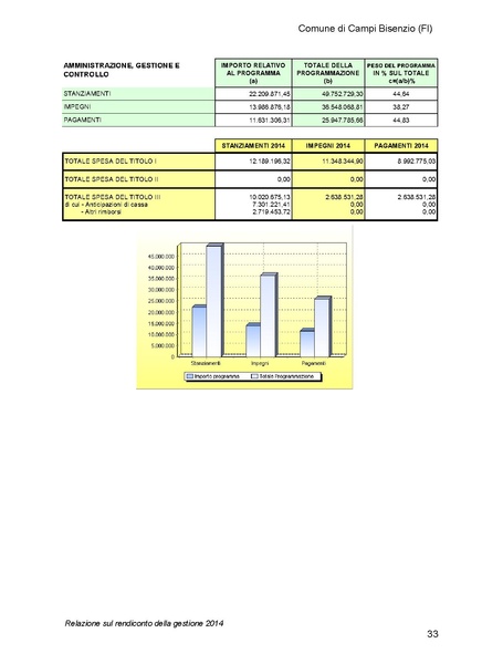 File:2015-04-30 bilancio relazione.pdf