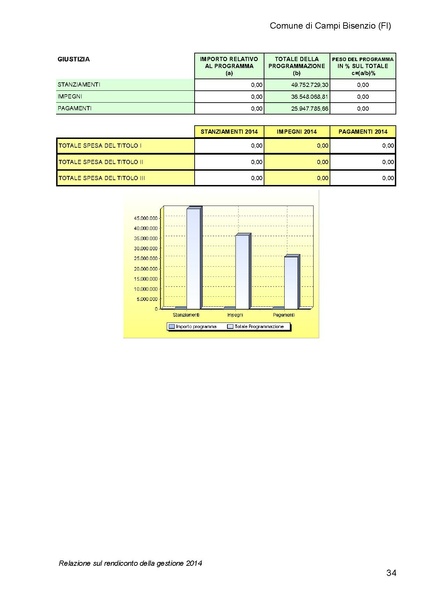 File:2015-04-30 bilancio relazione.pdf