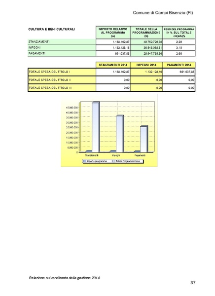 File:2015-04-30 bilancio relazione.pdf