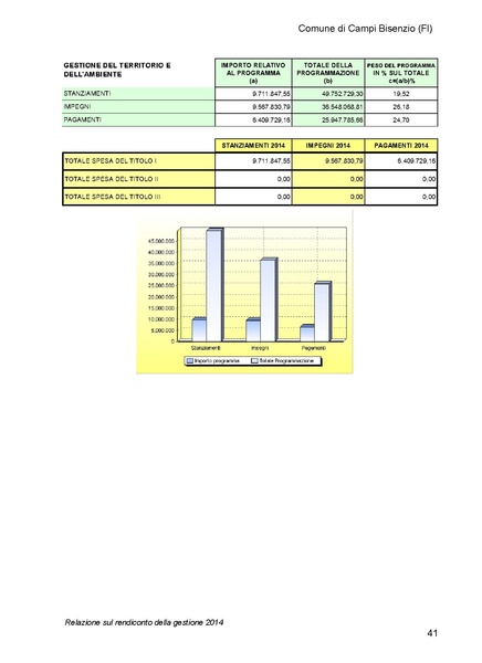 File:2015-04-30 bilancio relazione.pdf
