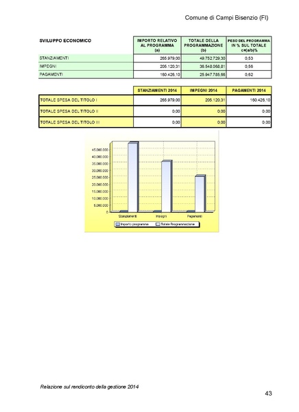 File:2015-04-30 bilancio relazione.pdf
