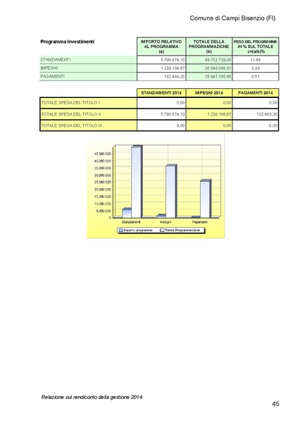 File:2015-04-30 bilancio relazione.pdf