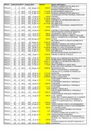 ← pagina precedente