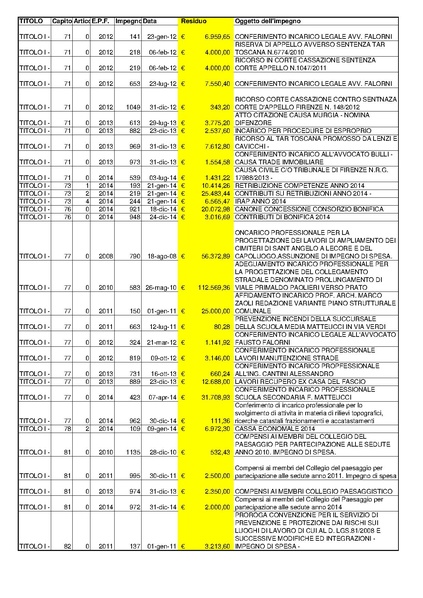 File:2015-04-30 bilancio residui-passivi.pdf
