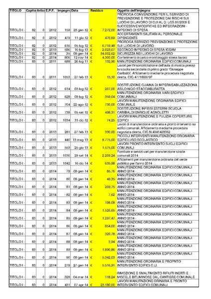 File:2015-04-30 bilancio residui-passivi.pdf