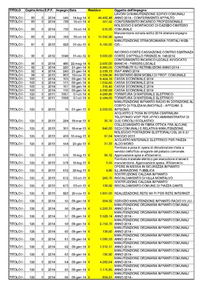 File:2015-04-30 bilancio residui-passivi.pdf