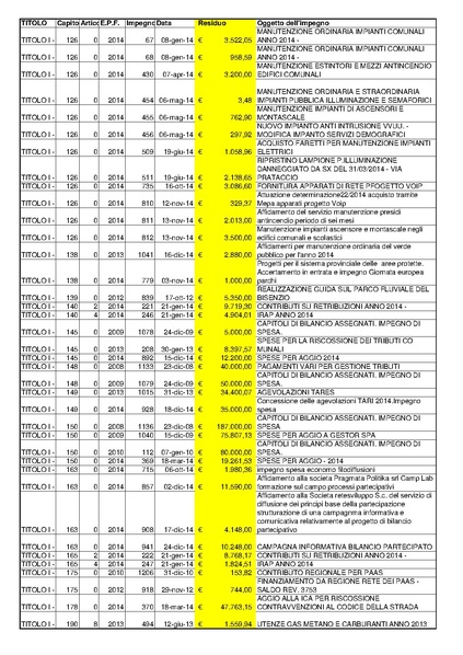 File:2015-04-30 bilancio residui-passivi.pdf