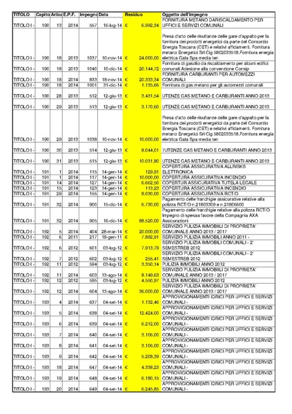 File:2015-04-30 bilancio residui-passivi.pdf