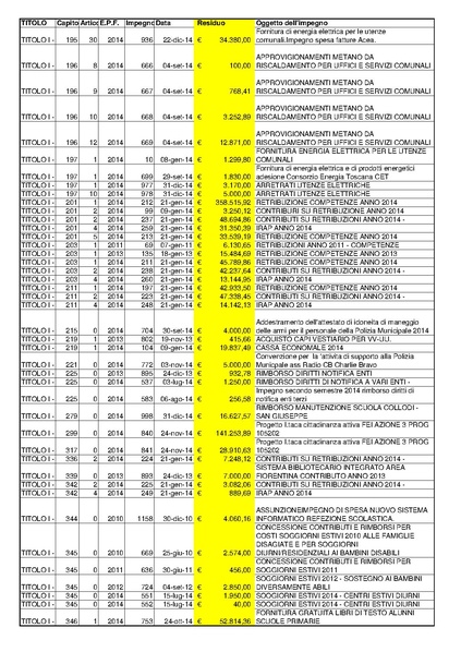 File:2015-04-30 bilancio residui-passivi.pdf