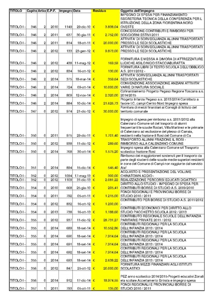 File:2015-04-30 bilancio residui-passivi.pdf