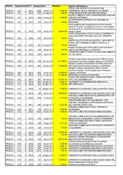 File:2015-04-30 bilancio residui-passivi.pdf