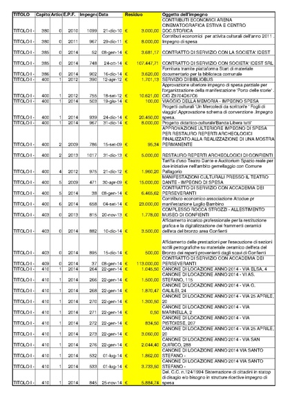 File:2015-04-30 bilancio residui-passivi.pdf