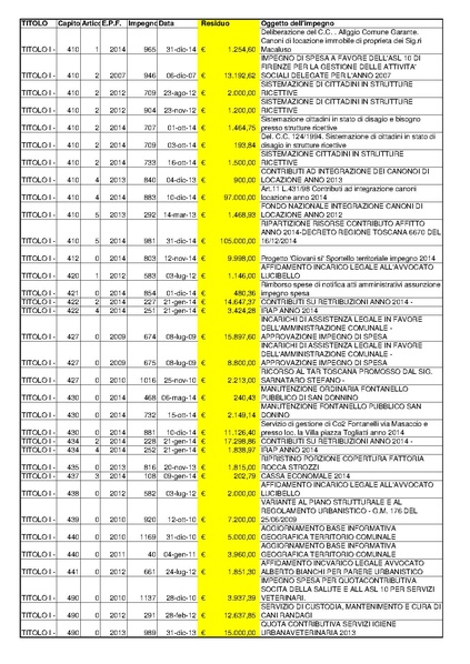 File:2015-04-30 bilancio residui-passivi.pdf