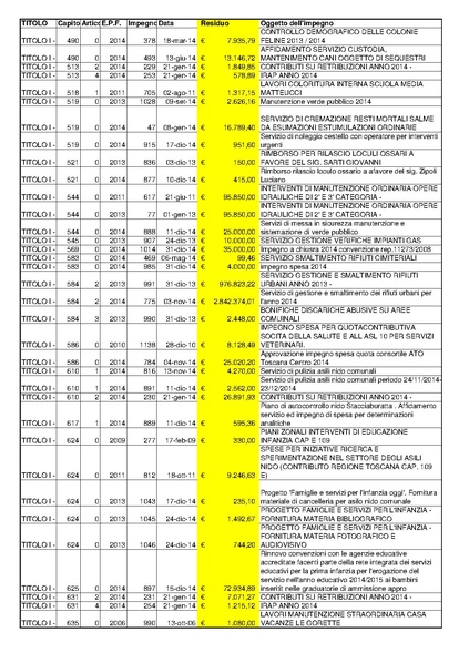 File:2015-04-30 bilancio residui-passivi.pdf