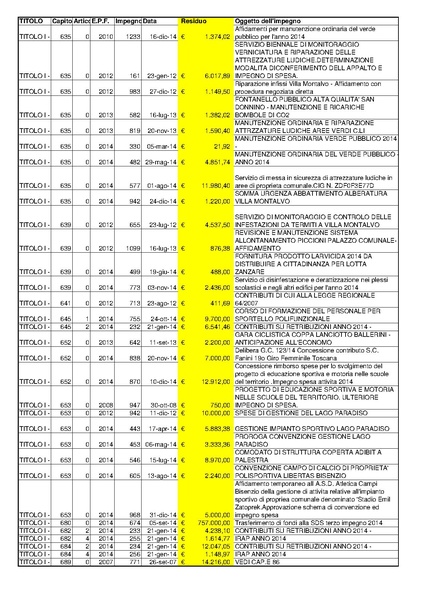 File:2015-04-30 bilancio residui-passivi.pdf