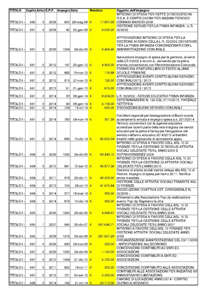 File:2015-04-30 bilancio residui-passivi.pdf