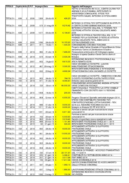 File:2015-04-30 bilancio residui-passivi.pdf