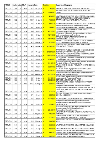 File:2015-04-30 bilancio residui-passivi.pdf
