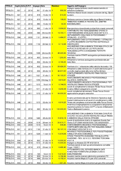 File:2015-04-30 bilancio residui-passivi.pdf