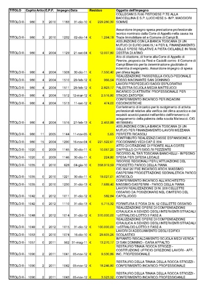 File:2015-04-30 bilancio residui-passivi.pdf