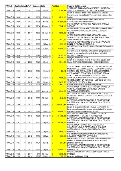 File:2015-04-30 bilancio residui-passivi.pdf