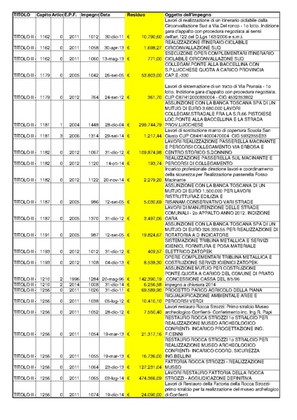 File:2015-04-30 bilancio residui-passivi.pdf