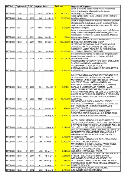 File:2015-04-30 bilancio residui-passivi.pdf