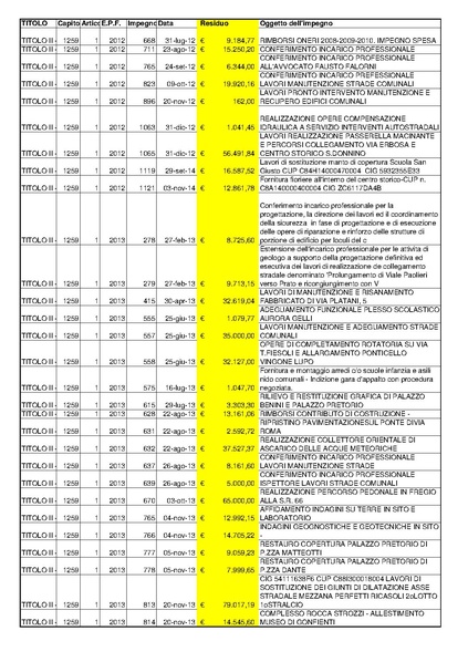 File:2015-04-30 bilancio residui-passivi.pdf