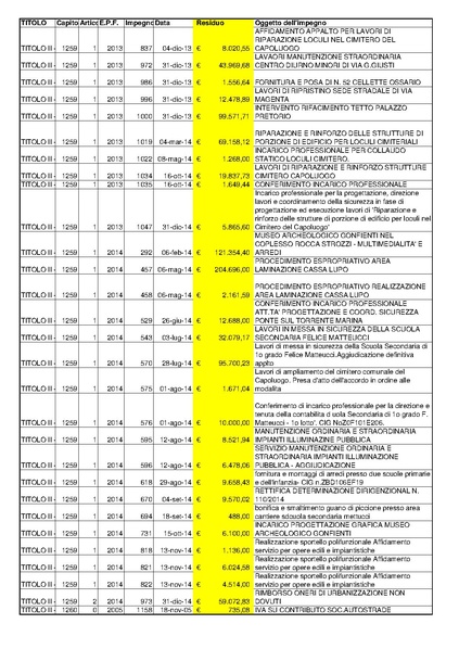 File:2015-04-30 bilancio residui-passivi.pdf