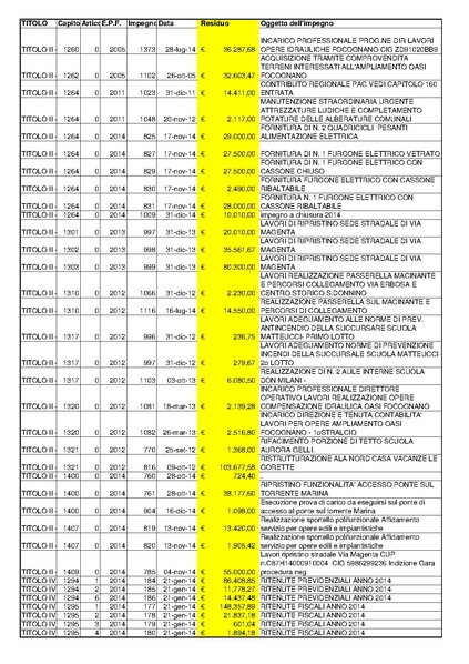 File:2015-04-30 bilancio residui-passivi.pdf