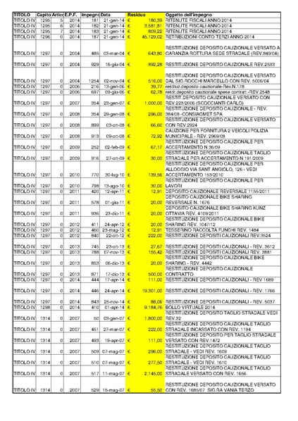 File:2015-04-30 bilancio residui-passivi.pdf