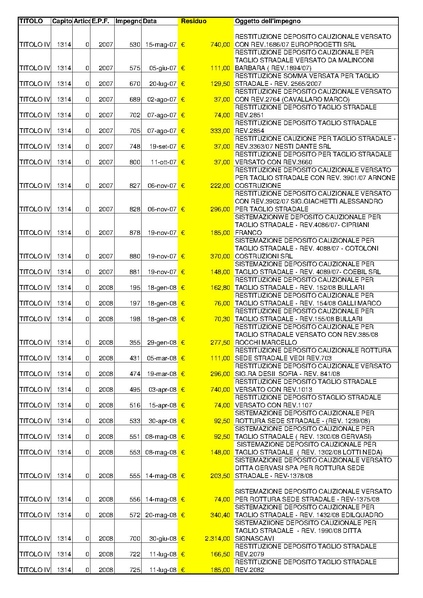 File:2015-04-30 bilancio residui-passivi.pdf