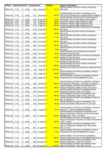 File:2015-04-30 bilancio residui-passivi.pdf