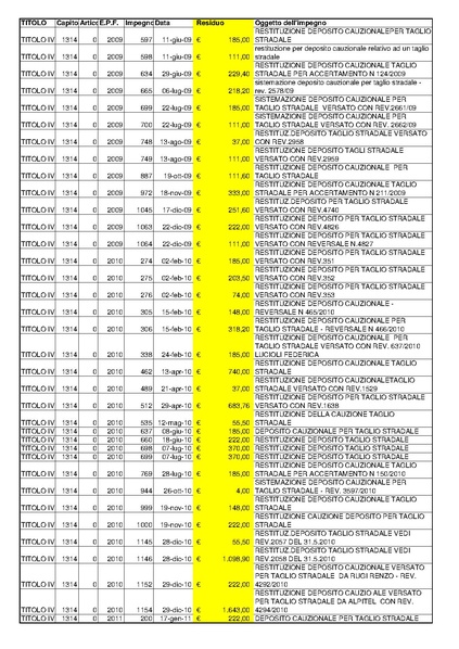 File:2015-04-30 bilancio residui-passivi.pdf