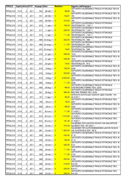 File:2015-04-30 bilancio residui-passivi.pdf