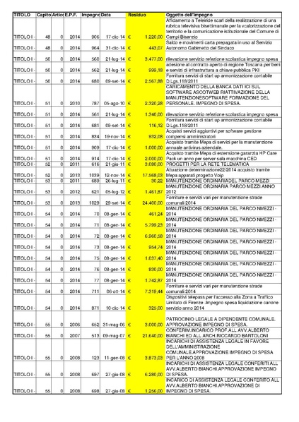 File:2015-04-30 bilancio residui-passivi.pdf